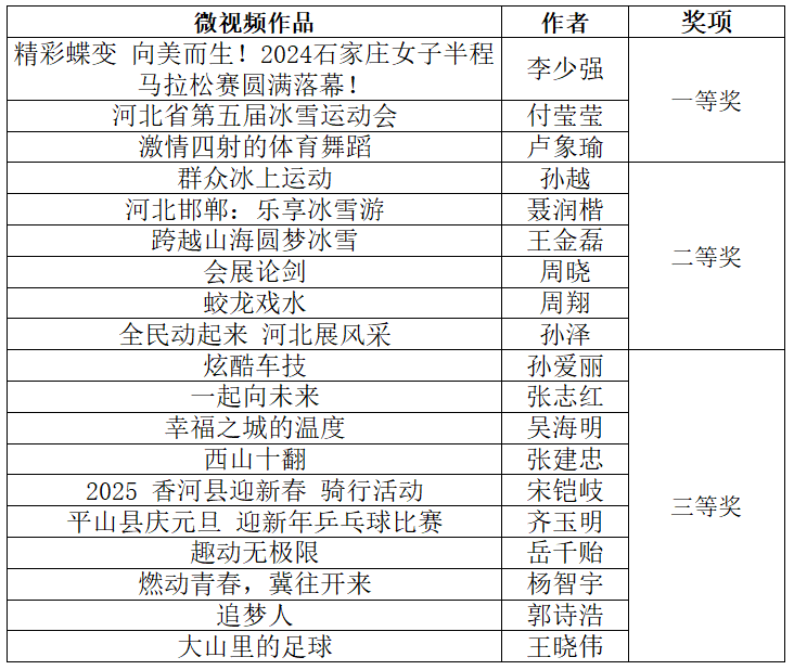 ＂冀＂ 体印记 —— 河北体育摄影微视频大赛获奖名单揭晓