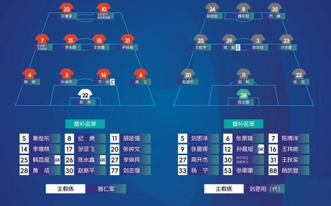 榆林赛区排位赛第一轮 大连涵瑀0-0石家庄商承