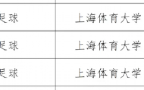 2025年优秀运动员本科保送拟推荐名单：石家庄功夫多人在列