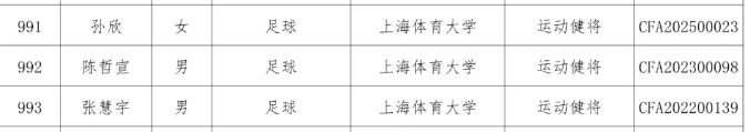 2025年优秀运动员本科保送拟推荐名单：石家庄功夫多人在列
