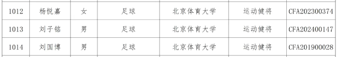 2025年优秀运动员本科保送拟推荐名单：石家庄功夫多人在列