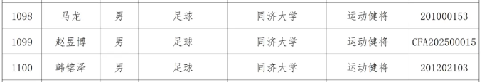 2025年优秀运动员本科保送拟推荐名单：石家庄功夫多人在列