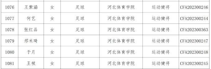 2025年优秀运动员本科保送拟推荐名单：石家庄功夫多人在列