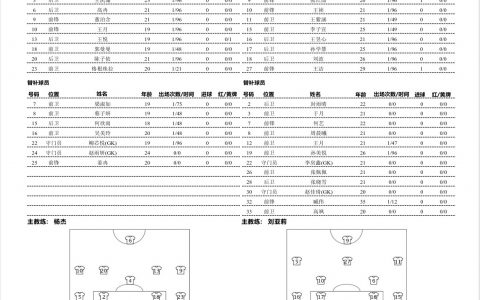 全运会资格赛第二轮 河北女足4-1天津女足