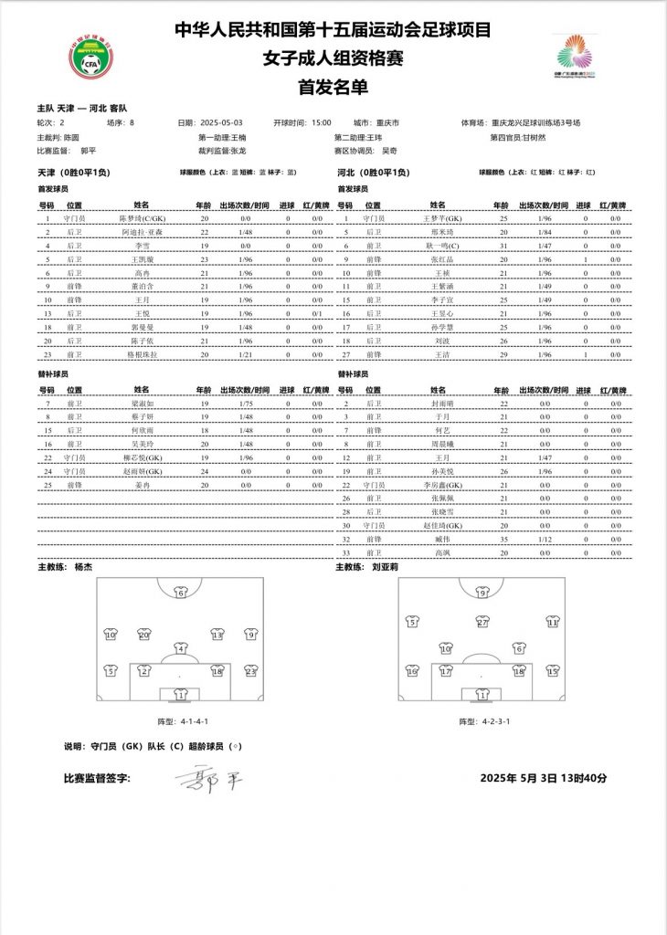 全运会资格赛第二轮 河北女足4-1天津女足