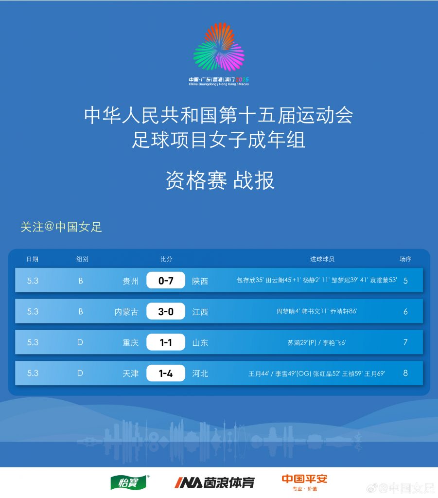 全运会资格赛第二轮 河北女足4-1天津女足