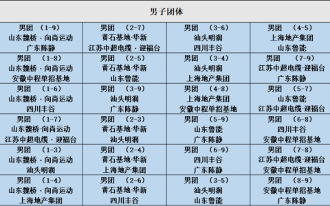 2025乒超联赛注册球员名单及第一阶段赛程出炉