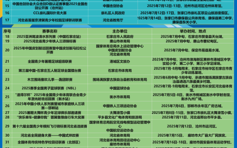 148项！2025年河北省“跟着赛事游河北”体育赛事目录（第二批）发布