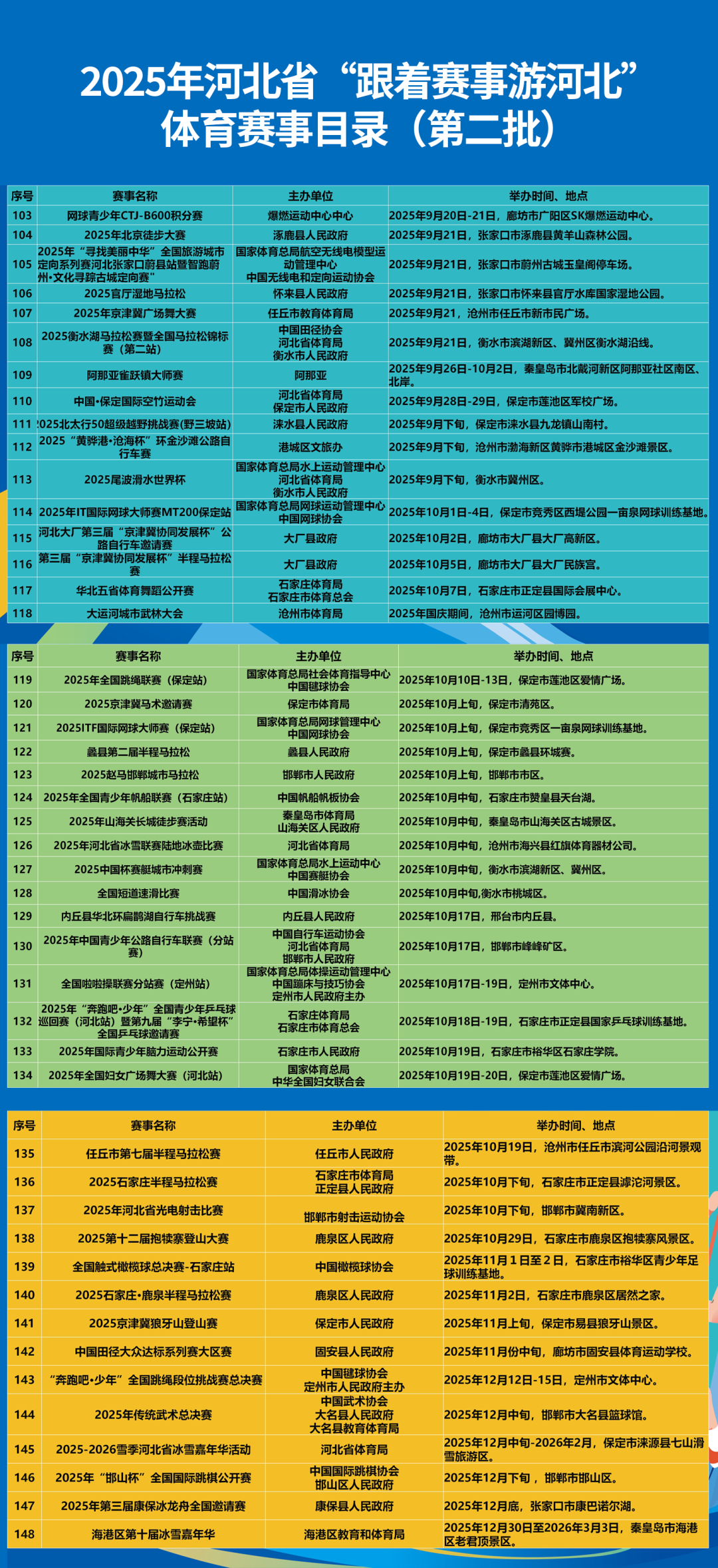 148项！2025年河北省“跟着赛事游河北”体育赛事目录（第二批）发布