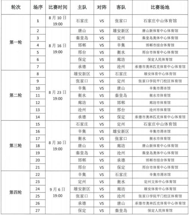 “河北五超”来了！快来为辛集球队票选最佳IP