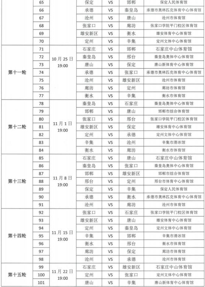 “河北五超”来了！快来为辛集球队票选最佳IP
