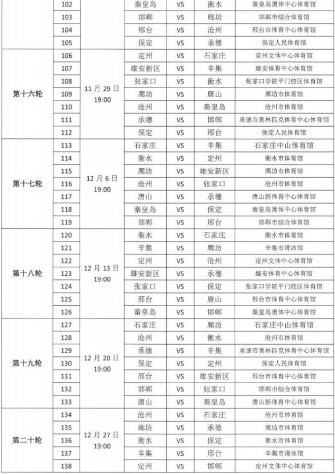 “河北五超”来了！快来为辛集球队票选最佳IP
