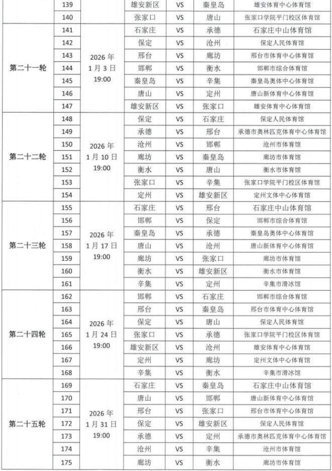“河北五超”来了！快来为辛集球队票选最佳IP