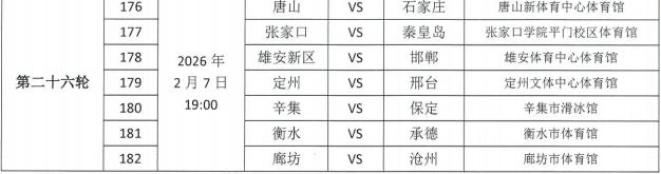 “河北五超”来了！快来为辛集球队票选最佳IP