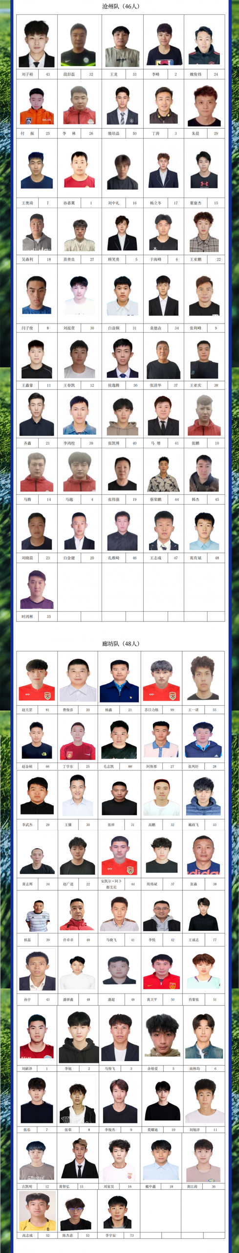 2025年河北省五人制足球超级联赛参赛资格运动员名单公示