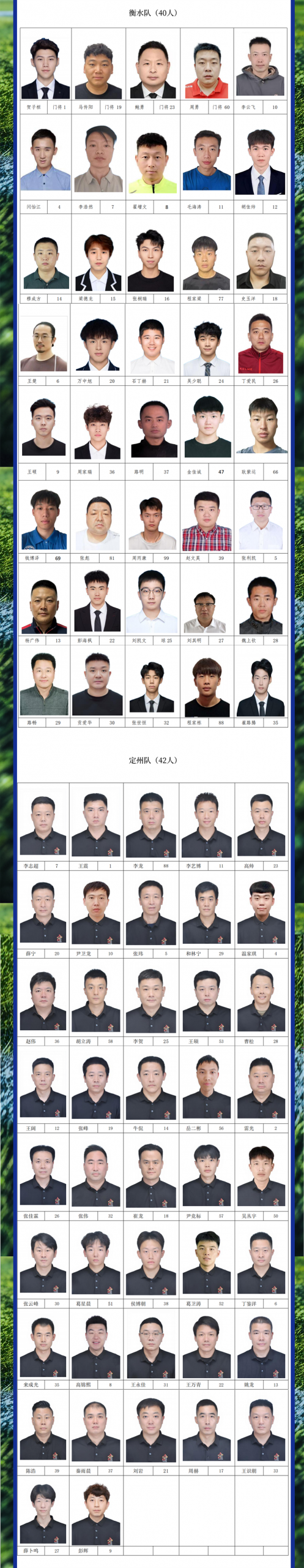2025年河北省五人制足球超级联赛参赛资格运动员名单公示