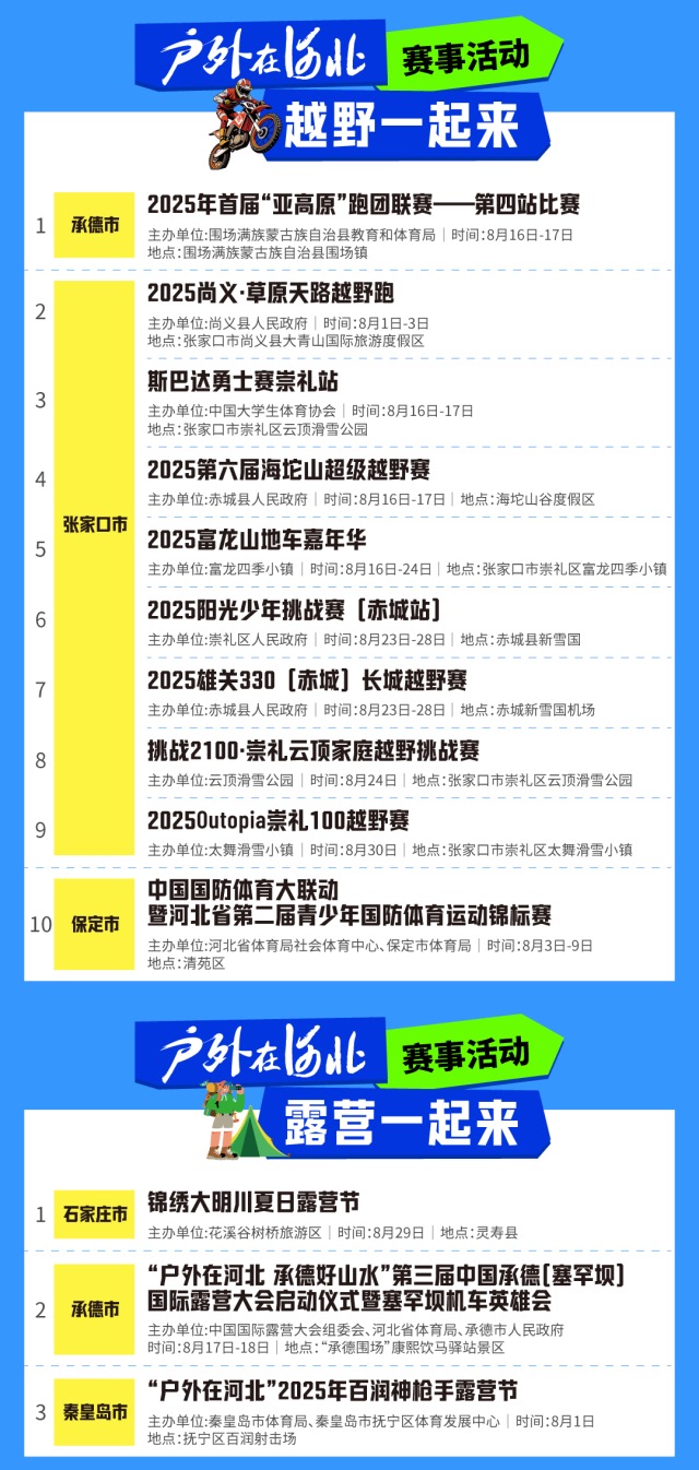 河北8月户外运动赛事日历发布