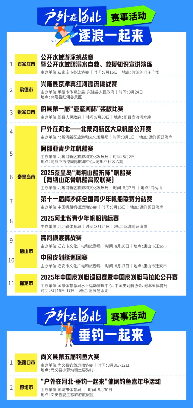 河北8月户外运动赛事日历发布