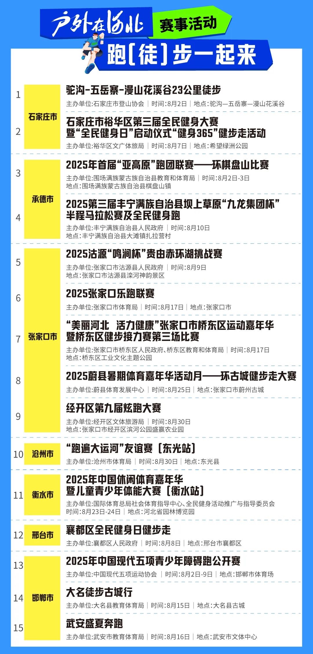 河北8月户外运动赛事日历发布