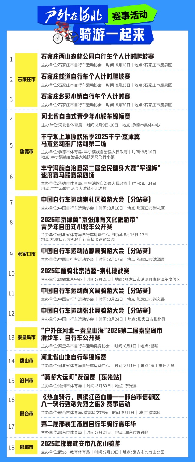 河北8月户外运动赛事日历发布