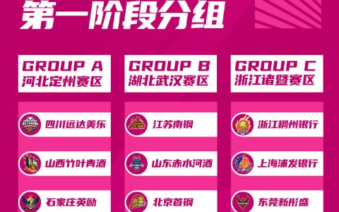 2025全国女篮锦标赛第一阶段即将打响