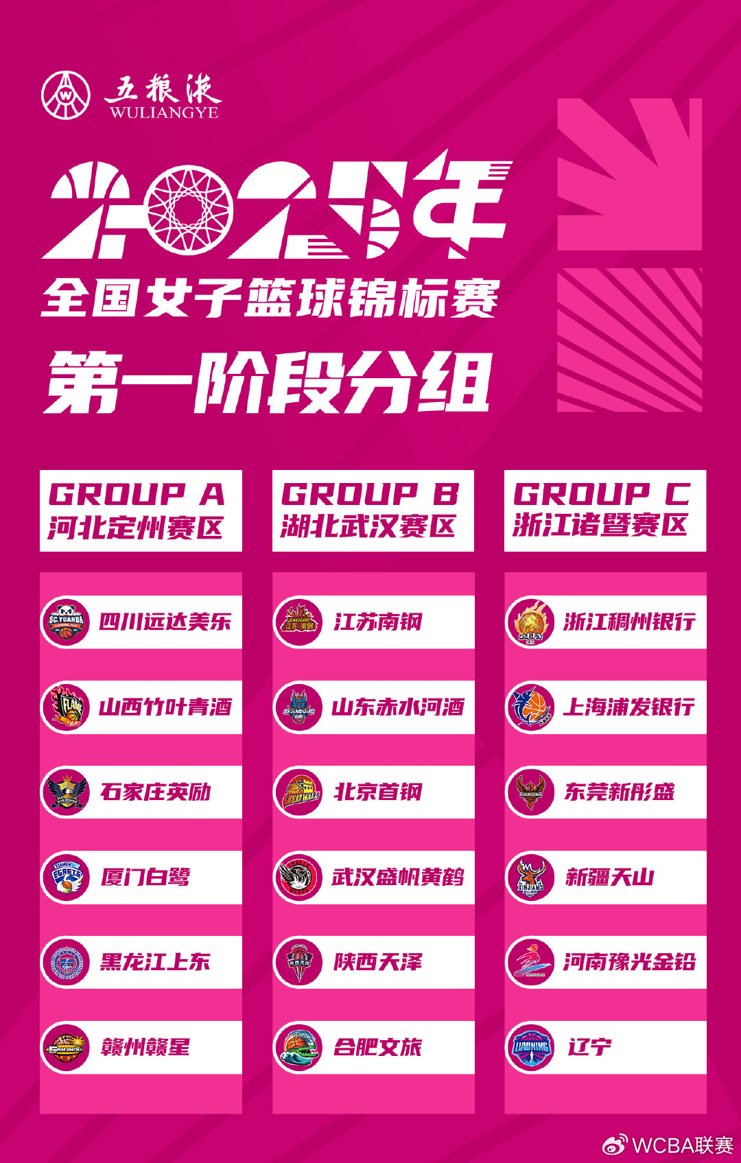2025全国女篮锦标赛第一阶段即将打响