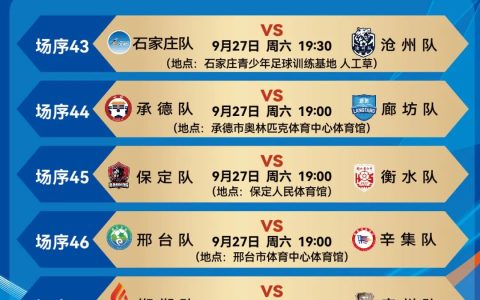 “河北五超”第七轮比赛前瞻