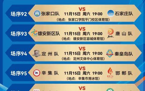河北五超第十四轮上演巅峰对决 石家庄客场挑战张家口争次席