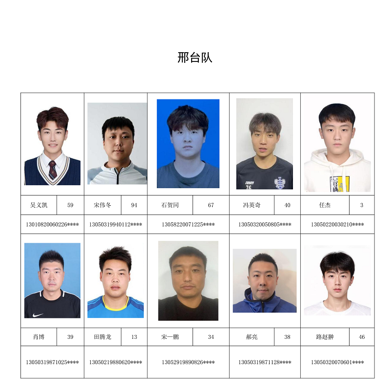 河北五超联赛中期补报球员公式名单_06.png