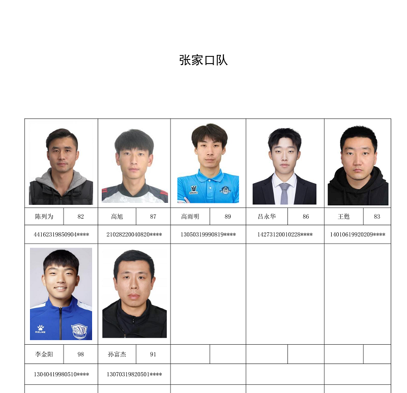 河北五超联赛中期补报球员公式名单_08.png