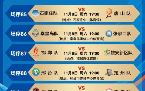 赛程过半，越发好看——“河北五超”第13轮周六开战