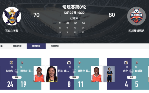 WCBA常规赛：四川80-70逆转石家庄 多点开花制胜