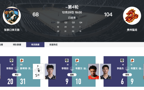 张家口体文旅主场68-104不敌贵州猛龙 NBL第4轮憾负