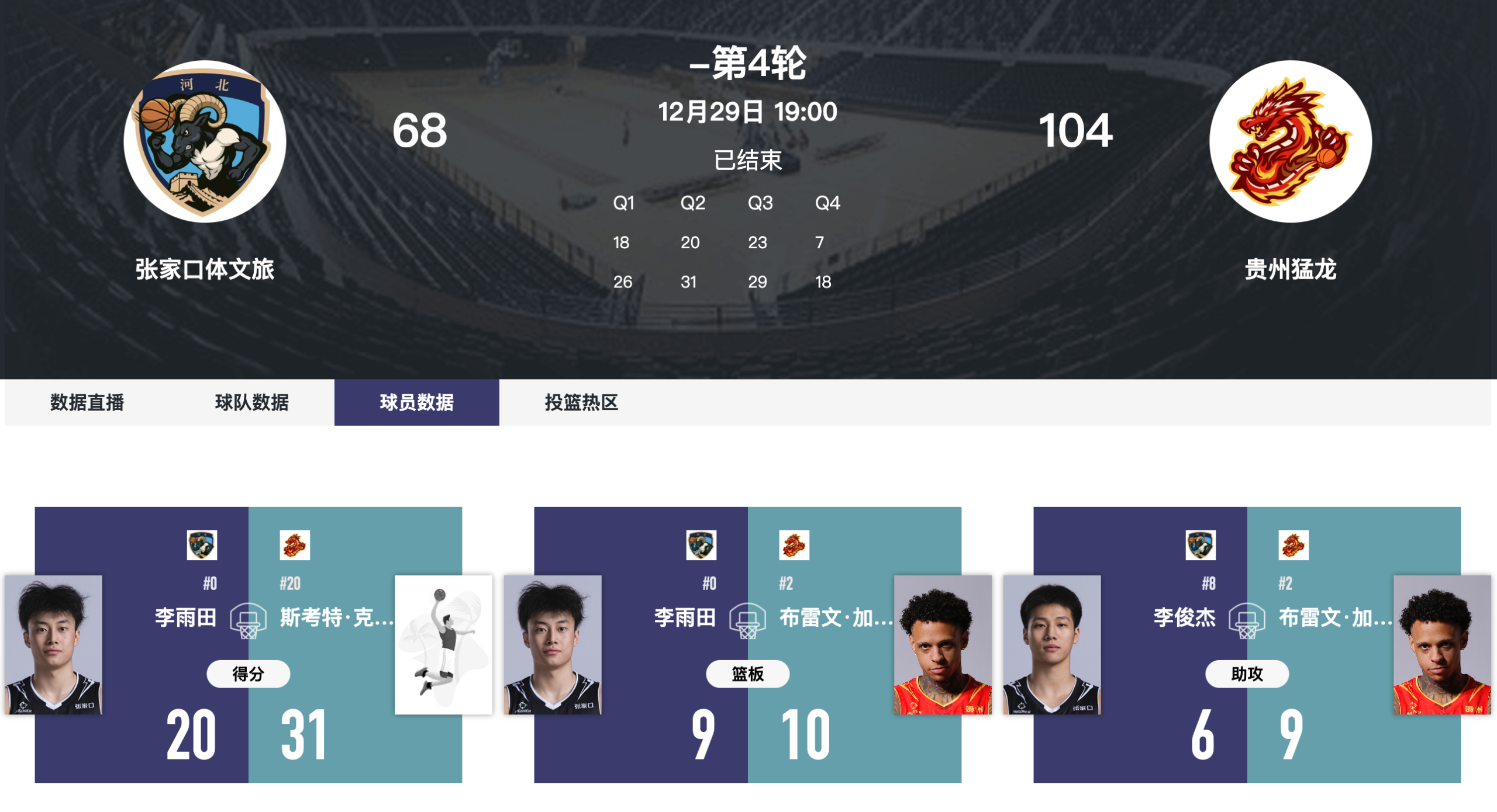 张家口体文旅主场68-104不敌贵州猛龙 NBL第4轮憾负