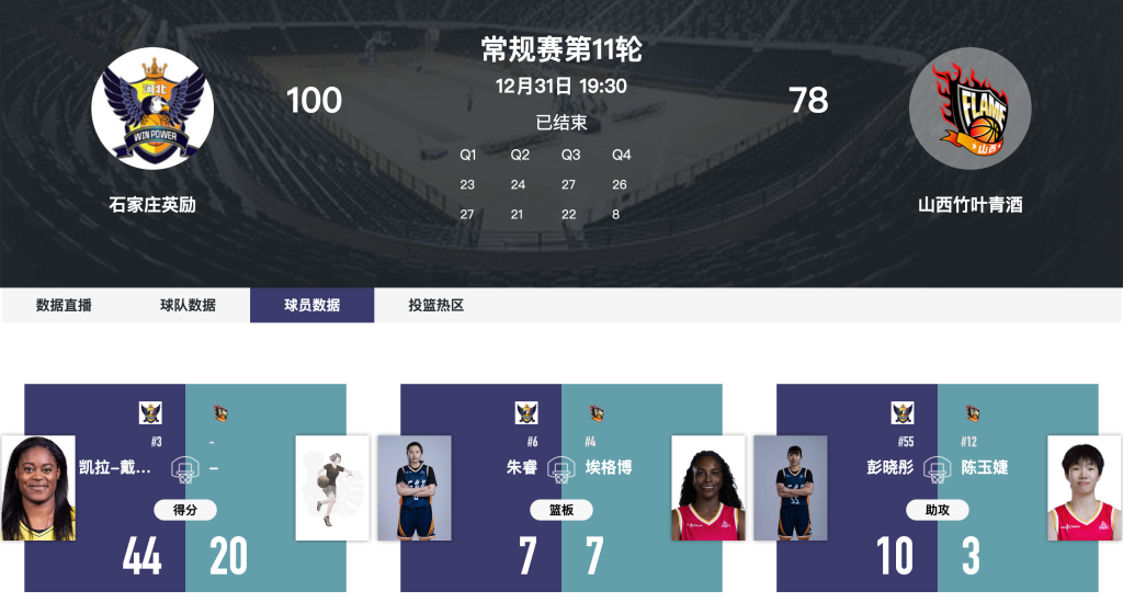 WCBA 常规赛 石家庄英励 100-78 大胜山西竹叶青酒