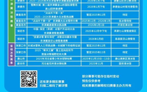 五大专场+手绘地图玩转冬日燕赵 2025-2026雪季河北省冰雪运动嘉年华即将来袭