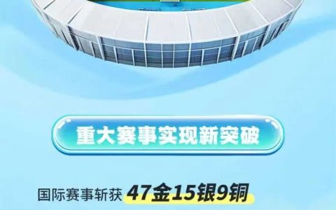十四五”成绩单来啦！河北体育这份答卷很硬核
