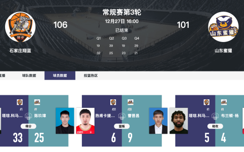 石家庄翔蓝106-101险胜山东蜜獾 塔琼33分主导战局