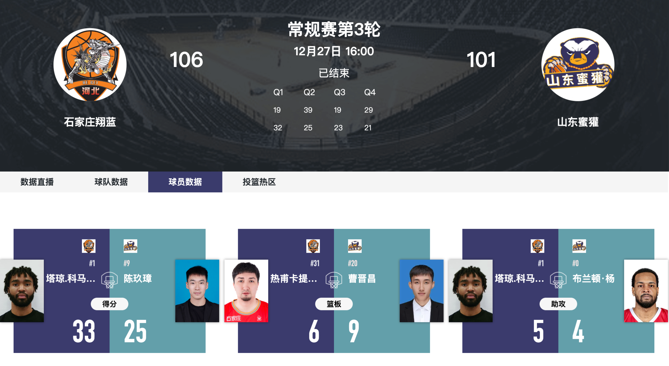 石家庄翔蓝106-101险胜山东蜜獾 塔琼33分主导战局