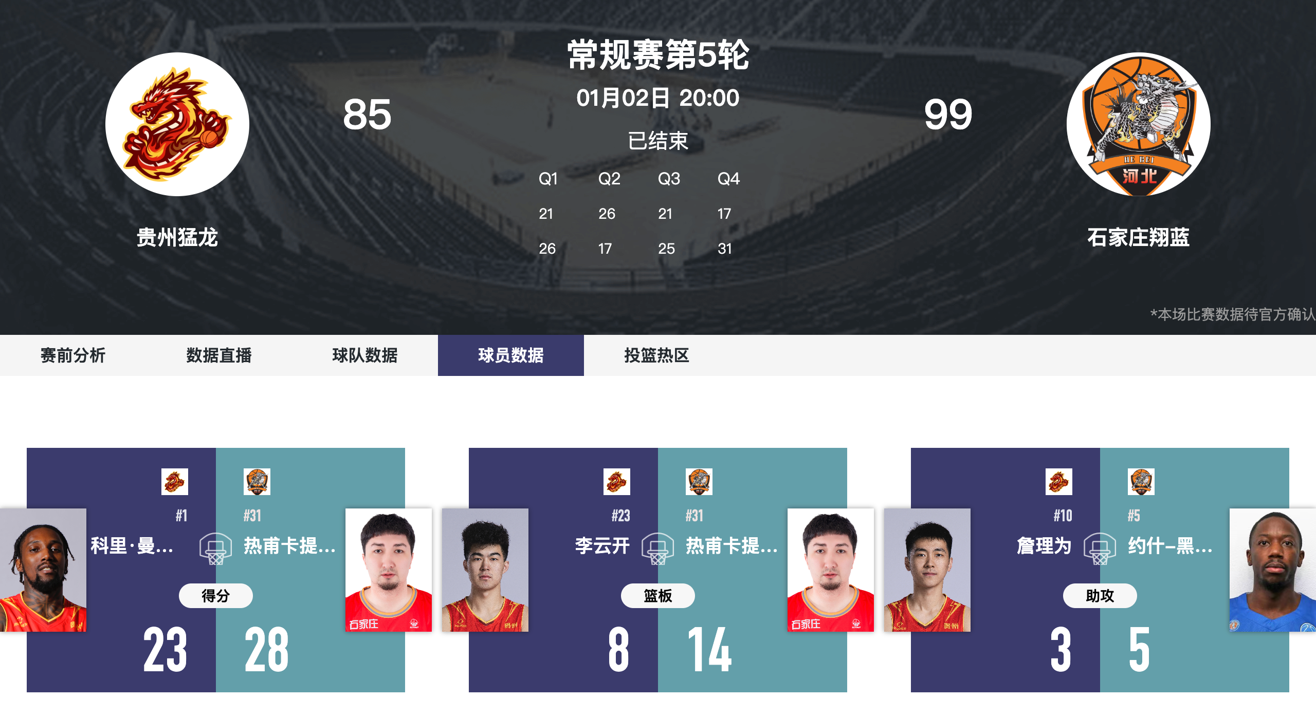 石家庄翔蓝99-85胜贵州猛龙 热甫卡提江砍28分14篮板