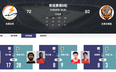 多点开花显实力，石家庄翔蓝82-72力克合肥狂风