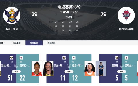 凯拉-戴维斯51分主导 石家庄英励89-79胜陕西天泽