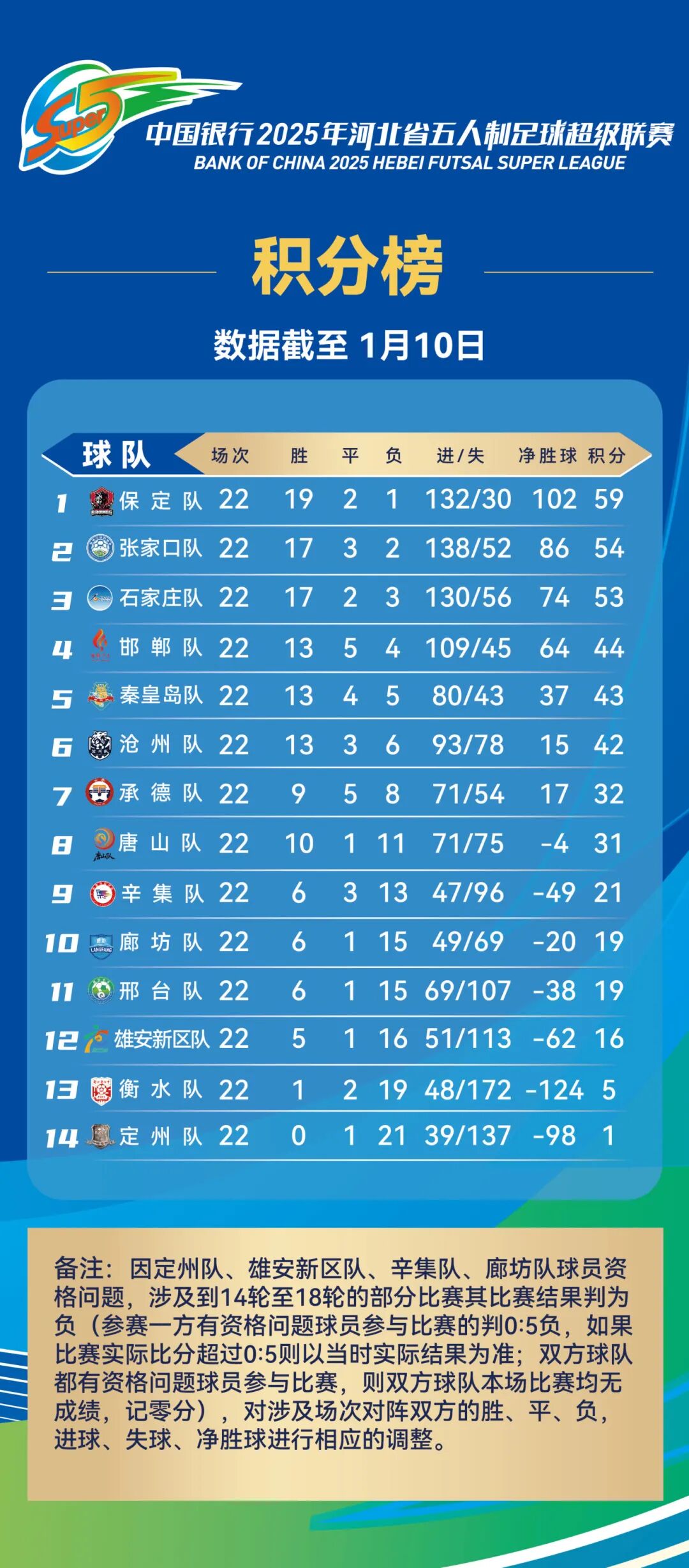 河北五超数据
