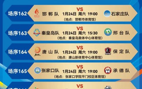 “河北五超”第24轮前瞻：互不相让 悬念升级