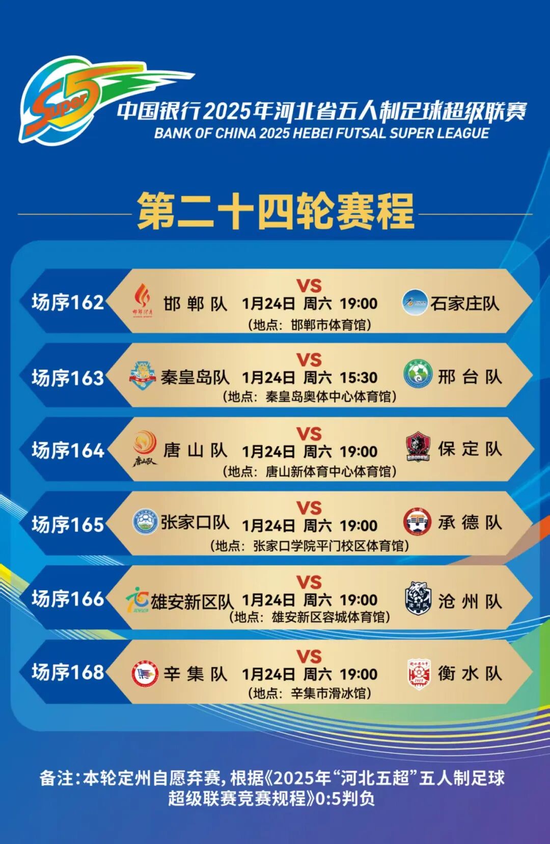 “河北五超”第24轮前瞻：互不相让 悬念升级