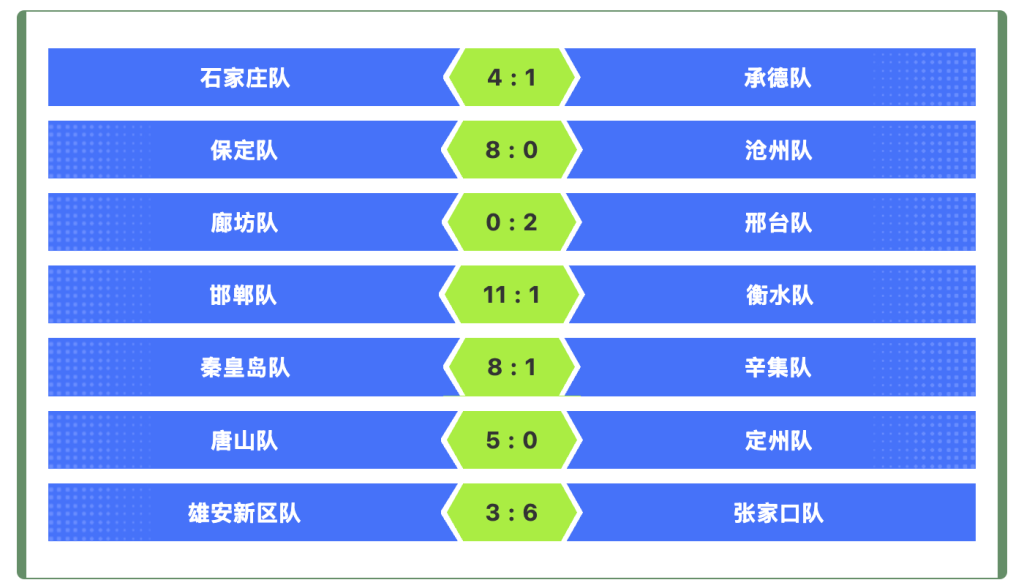 “河北五超”2026新年首战强队集体狂飙 足球盛宴嗨翻冬日