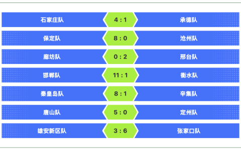 “河北五超”2026新年首战强队集体狂飙 足球盛宴嗨翻冬日