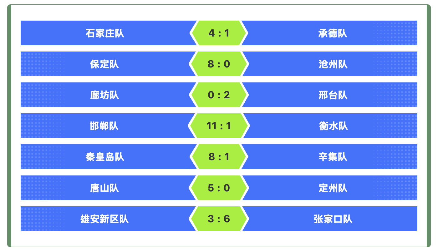 “河北五超”2026新年首战强队集体狂飙 足球盛宴嗨翻冬日