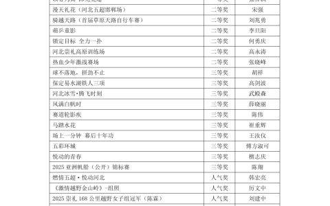 2025年“光影律动 瞬间永恒——镜头里的河北体育力量”体育摄影微视频大赛获奖名单公示