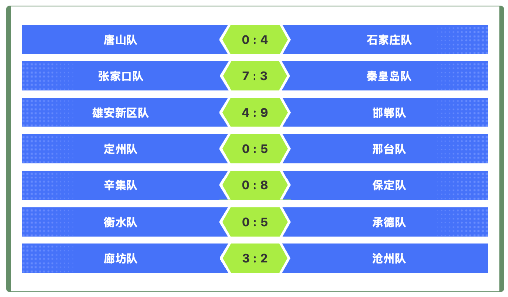 “河北五超” 常规赛收官 八强揭晓